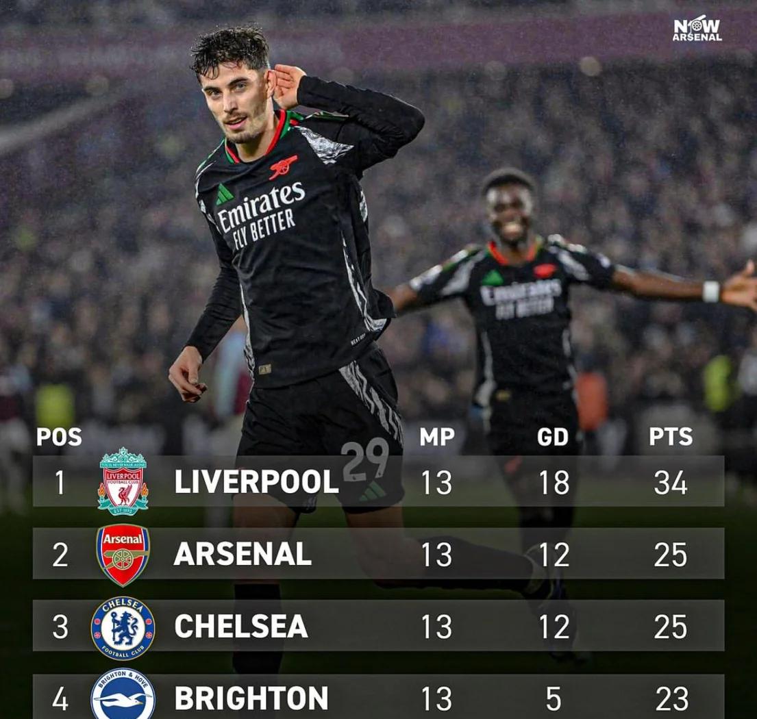 阿森纳75逆转首发阵容