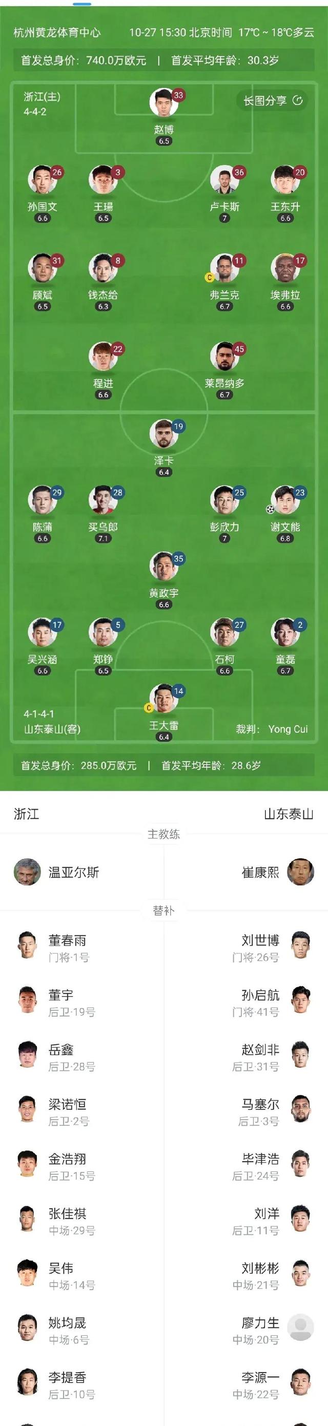 爱游戏体育-包含冲刺阶段山东泰山调整名单以备意甲，防线松动环节打磨，信心回归，年轻球员得到机会的词条